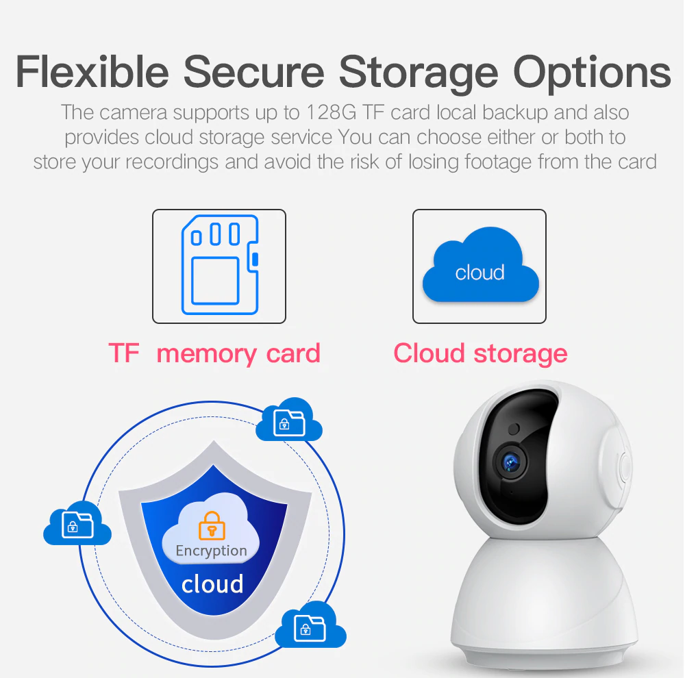 Amazing Auto Tracking Camera! Monitor Everything From Everywhere! Five First Orders Free! Choose Your Cloud Card + Get Free Delivery Too!