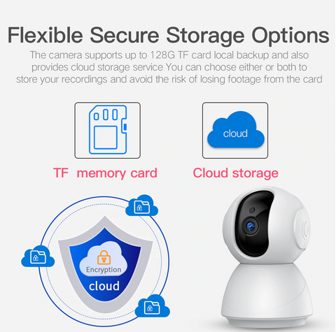 Image of Amazing Auto Tracking Camera! Monitor Everything From Everywhere! Five First Orders Free! Choose Your Cloud Card + Get Free Delivery Too!