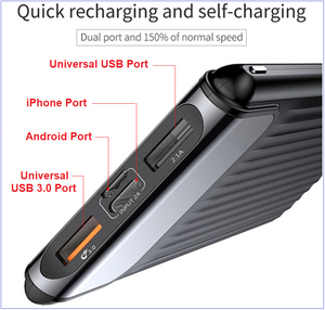 Newest Technology Power Bank With DUAL USB Ports + Special iPhone AND Samsung/Android Ports For Rapid Charging Anywhere!