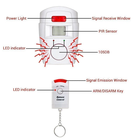 Image of Infrared Security System For Your Apartment, Condo or Home.  Fast, Easy, Effective. DIY Install in 5 Minutes + NO Monthly Fees EVER!